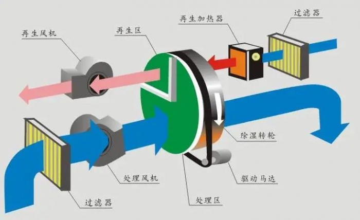 三伏天，智能機(jī)器人地下停車庫的防潮