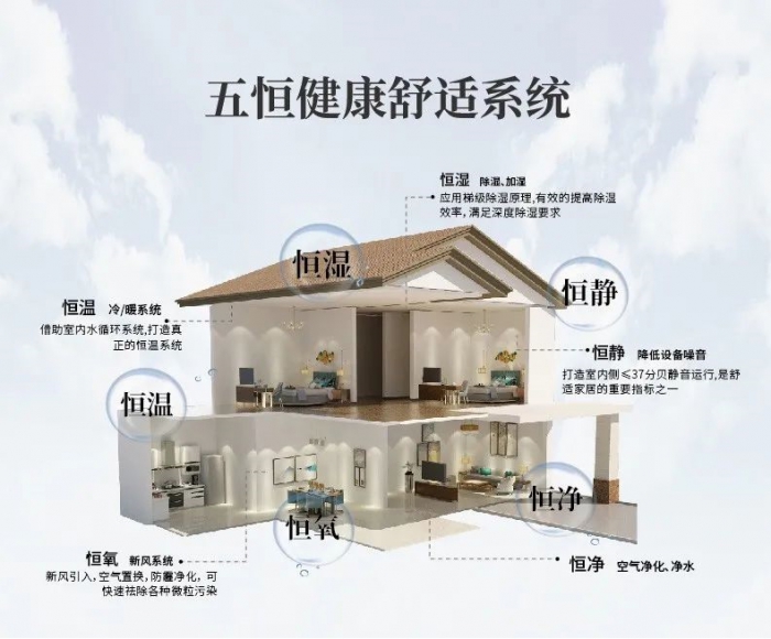 為什么南方會很潮濕？