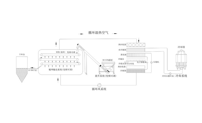 年省成本超200萬？電鍍污泥烘干機(jī)應(yīng)用案例及效益