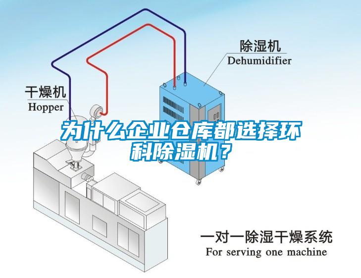 為什么企業(yè)倉(cāng)庫(kù)都選擇環(huán)科除濕機(jī)？