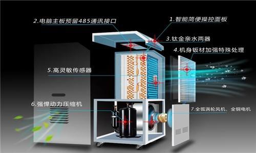 什么因素決定了除濕器的工作效率？