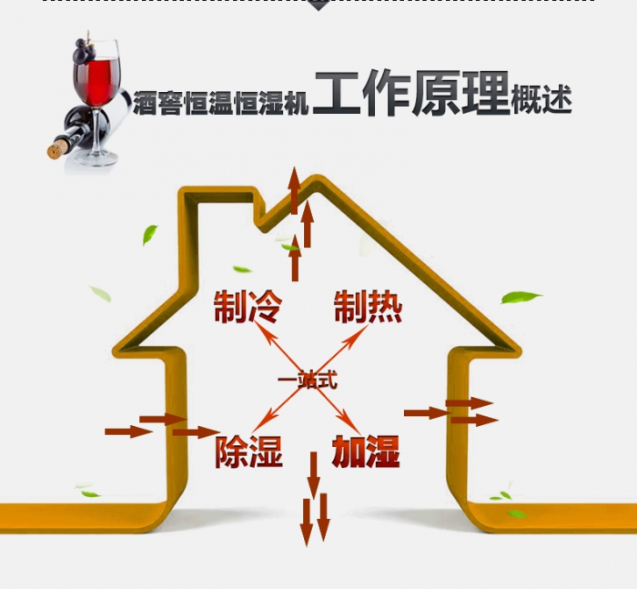買除濕機后悔了？你可能被坑了！考察除濕機的兩大點