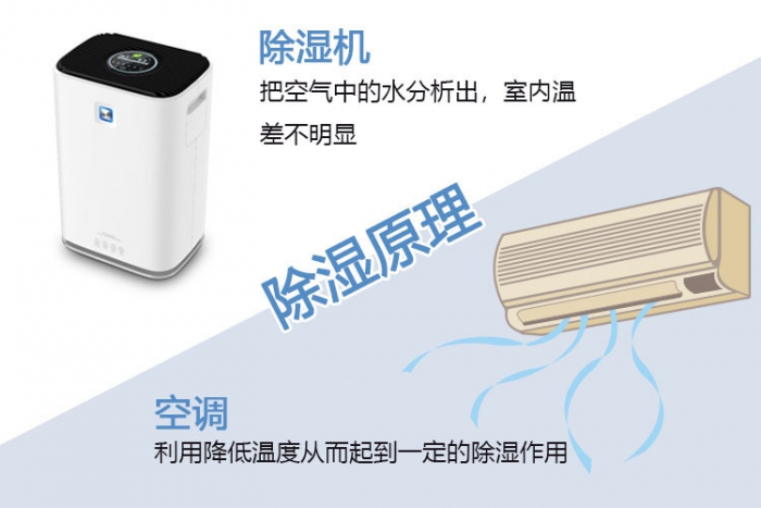 使用除濕機(jī)對(duì)于哮喘有什么幫助？
