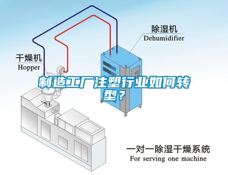 制造工廠注塑行業(yè)如何轉(zhuǎn)型？