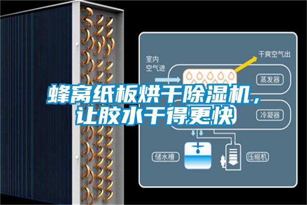 蜂窩紙板烘干除濕機，讓膠水干得更快