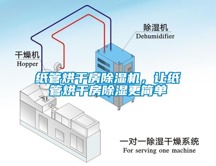 紙管烘干房除濕機，讓紙管烘干房除濕更簡單