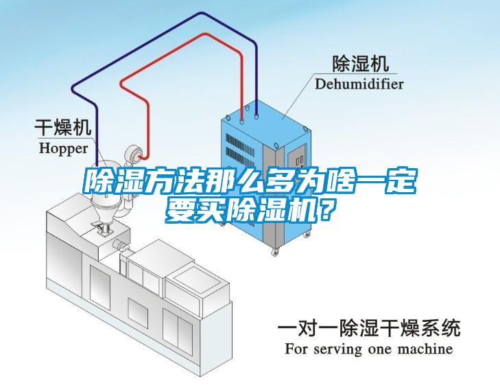 除濕方法那么多為啥一定要買除濕機？