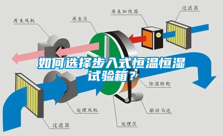 如何選擇步入式恒溫恒濕試驗箱？