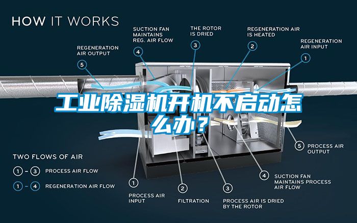 工業(yè)除濕機開機不啟動怎么辦？