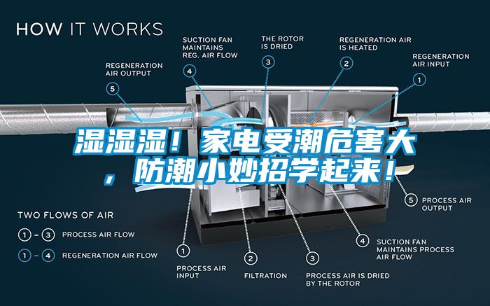 濕濕濕！家電受潮危害大，防潮小妙招學起來！