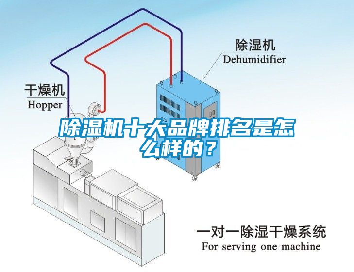 除濕機(jī)十大品牌排名是怎么樣的？