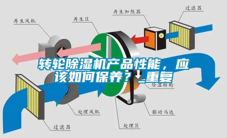 轉(zhuǎn)輪除濕機產(chǎn)品性能，應(yīng)該如何保養(yǎng)？_重復(fù)