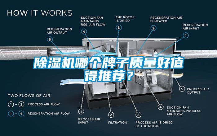 除濕機哪個牌子質量好值得推薦？