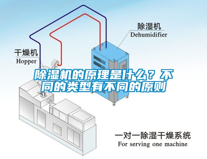 除濕機的原理是什么？不同的類型有不同的原則