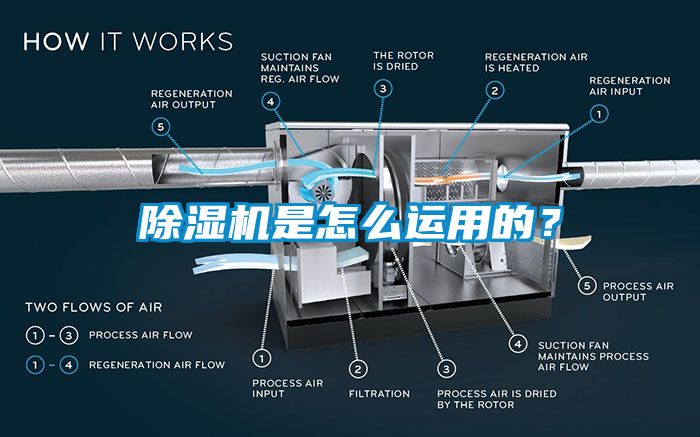 除濕機(jī)是怎么運(yùn)用的？