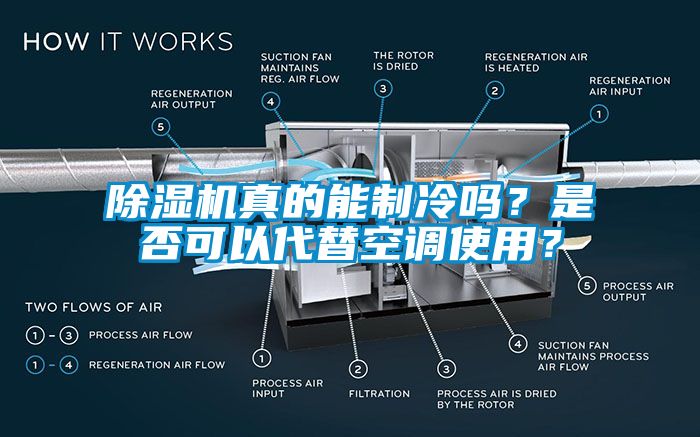 除濕機(jī)真的能制冷嗎？是否可以代替空調(diào)使用？
