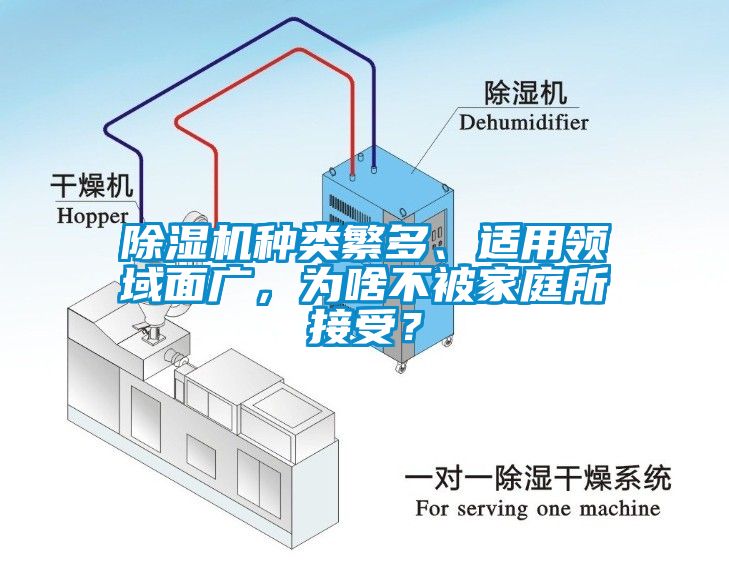 除濕機種類繁多、適用領域面廣，為啥不被家庭所接受？