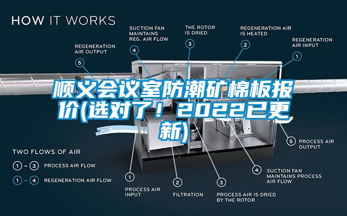 順義會議室防潮礦棉板報價(選對了！2022已更新)